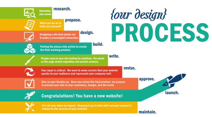 web-design-process