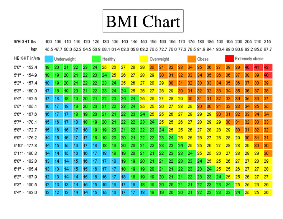 Bmi Chart For Children In Kg